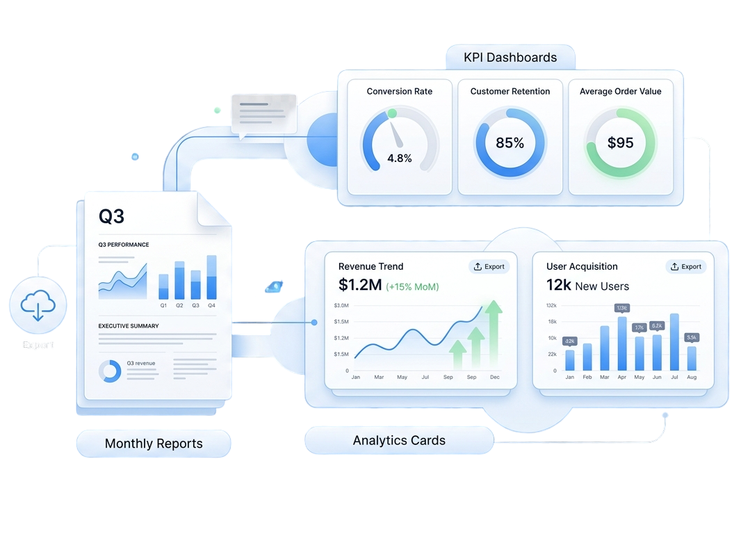 Performance Reporting System